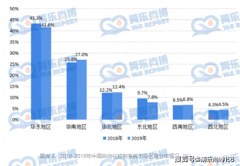 <b>从动化和节制行业市查询拜访：此中现场设备是</b>